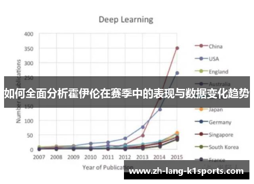 如何全面分析霍伊伦在赛季中的表现与数据变化趋势