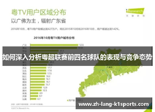 如何深入分析粤超联赛前四名球队的表现与竞争态势