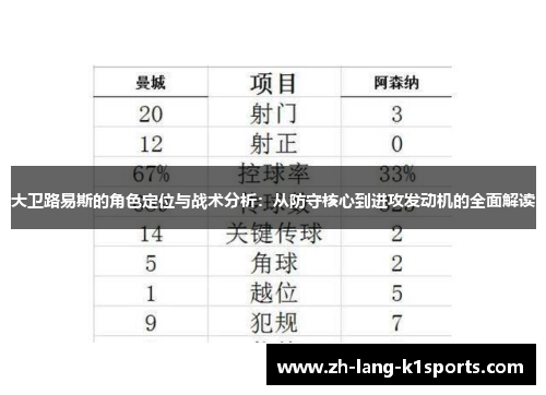 大卫路易斯的角色定位与战术分析：从防守核心到进攻发动机的全面解读