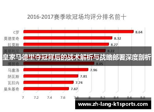 皇家马德里夺冠背后的战术解析与战略部署深度剖析 皇家马德里夺冠背后的战术解析与战略部署深度剖析