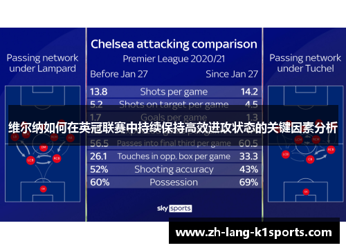 维尔纳如何在英冠联赛中持续保持高效进攻状态的关键因素分析 维尔纳如何在英冠联赛中持续保持高效进攻状态的关键因素分析
