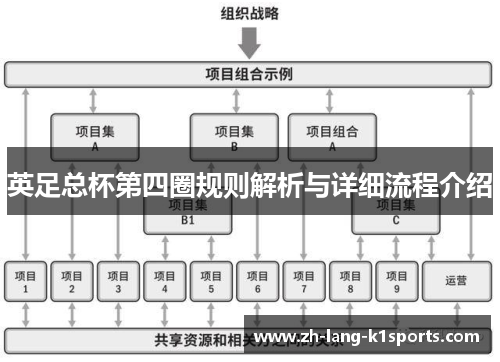 英足总杯第四圈规则解析与详细流程介绍