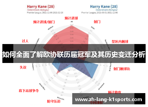 如何全面了解欧协联历届冠军及其历史变迁分析