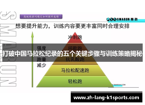 打破中国马拉松纪录的五个关键步骤与训练策略揭秘 打破中国马拉松纪录的五个关键步骤与训练策略揭秘