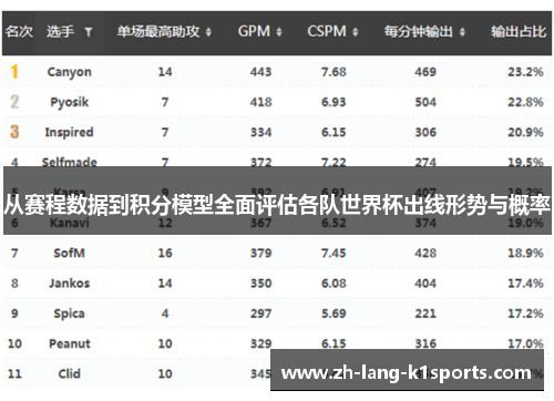 从赛程数据到积分模型全面评估各队世界杯出线形势与概率