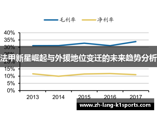 法甲新星崛起与外援地位变迁的未来趋势分析