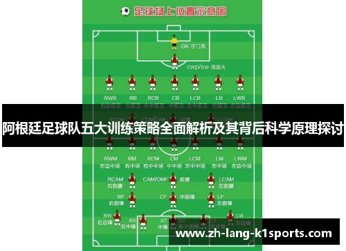 阿根廷足球队五大训练策略全面解析及其背后科学原理探讨 阿根廷足球队五大训练策略全面解析及其背后科学原理探讨