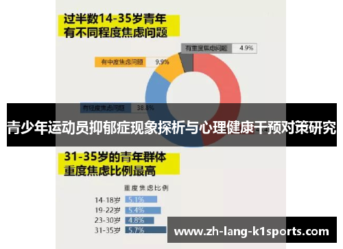 青少年运动员抑郁症现象探析与心理健康干预对策研究 青少年运动员抑郁症现象探析与心理健康干预对策研究