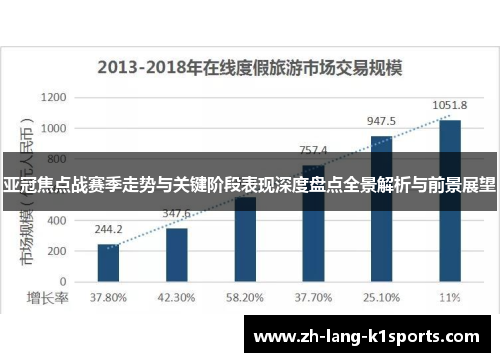 亚冠焦点战赛季走势与关键阶段表现深度盘点全景解析与前景展望