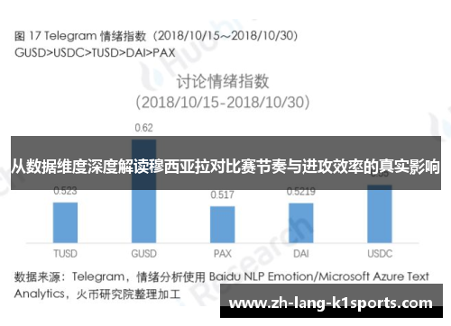从数据维度深度解读穆西亚拉对比赛节奏与进攻效率的真实影响